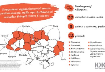 Дотримання Кодексу етики українського журналіста під час виборчих перегонів в місцевих онлайн-медіа