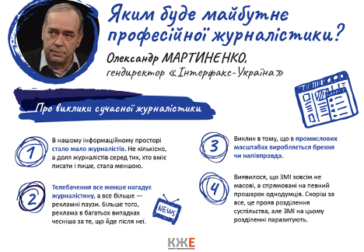 Аналітика та рекомендації за результатами дискусії «Яким буде майбутнє професійної журналістики?»