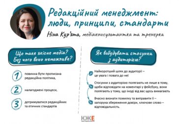 Редакційний менеджмент:  люди, принципи, стандарти. Досвід Ніни Кур’яти