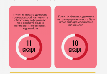 На що скаржаться споживачі інформації: аналіз 20 рішень КЖЕ