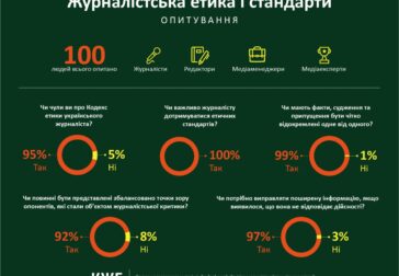 Інфографіка “Журналістська етика”