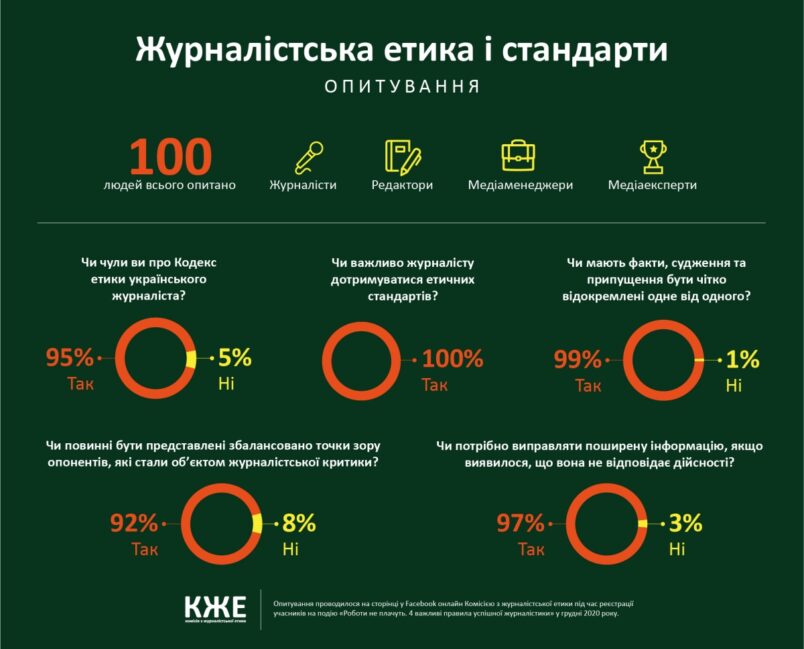 Інфографіка “Журналістська етика”