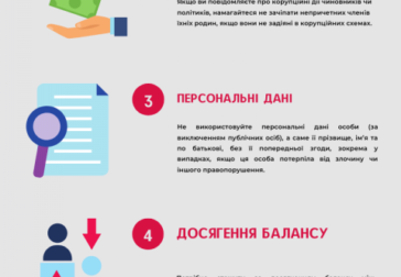 Щодо поводження журналістів з персональними даними (інфографіка)