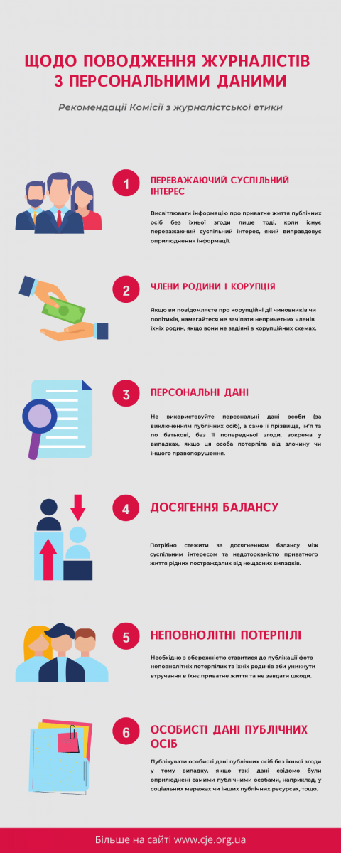 Щодо поводження журналістів з персональними даними (інфографіка)