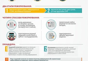 Закон про роздержавлення ЗМІ: “Краще, ніж нічого, але гірше, ніж могло би бути”